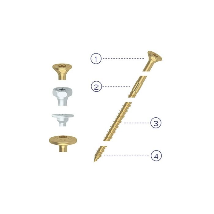 Schmid Schrauben medsraigčiai Rapid® (TORX)