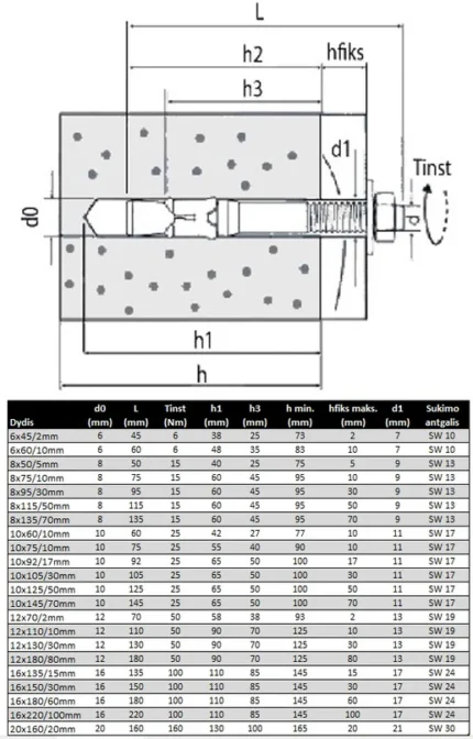Inkarinis varžtas su žiedeliu